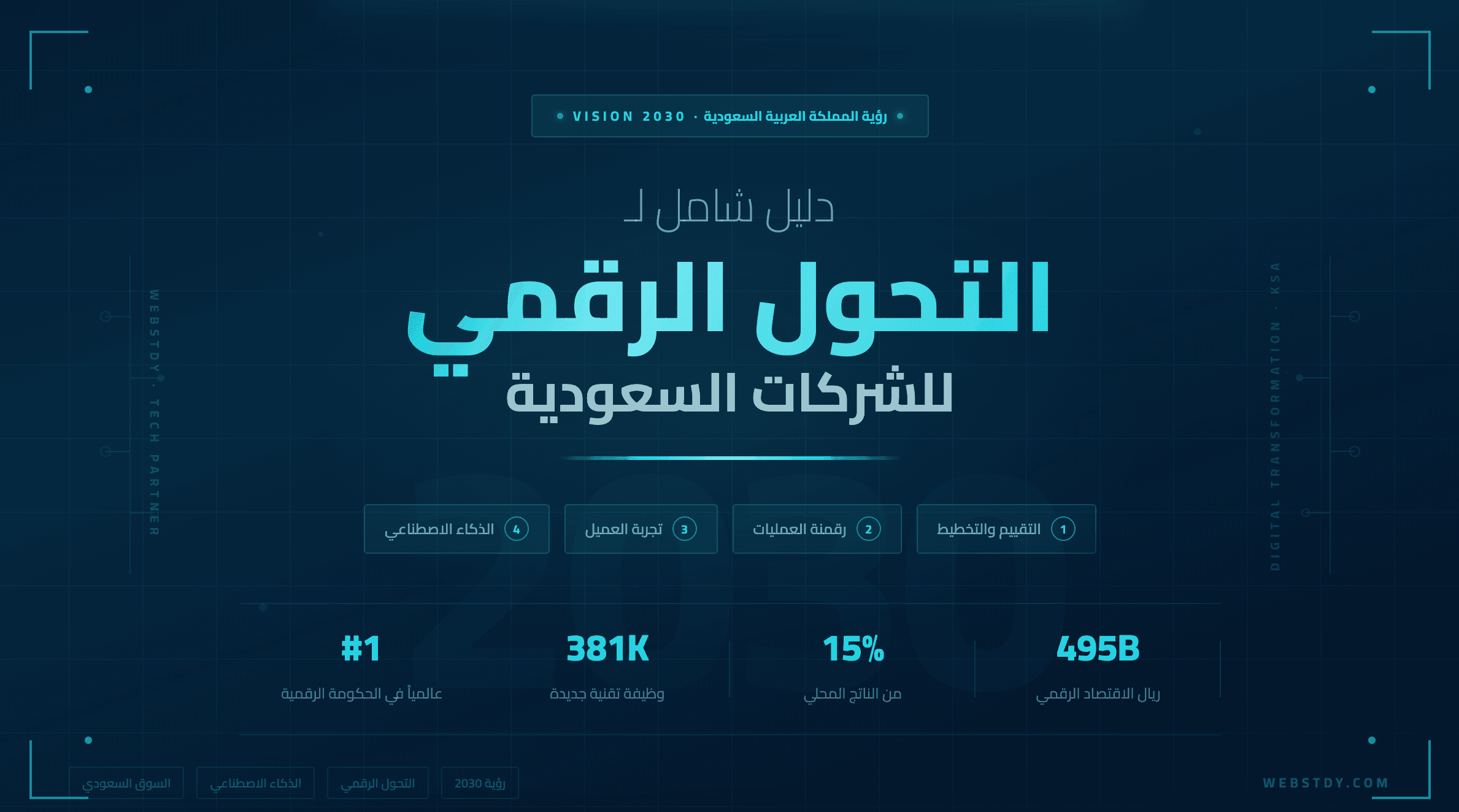 Digital Transformation for Saudi Companies - Vision 2030 Guide